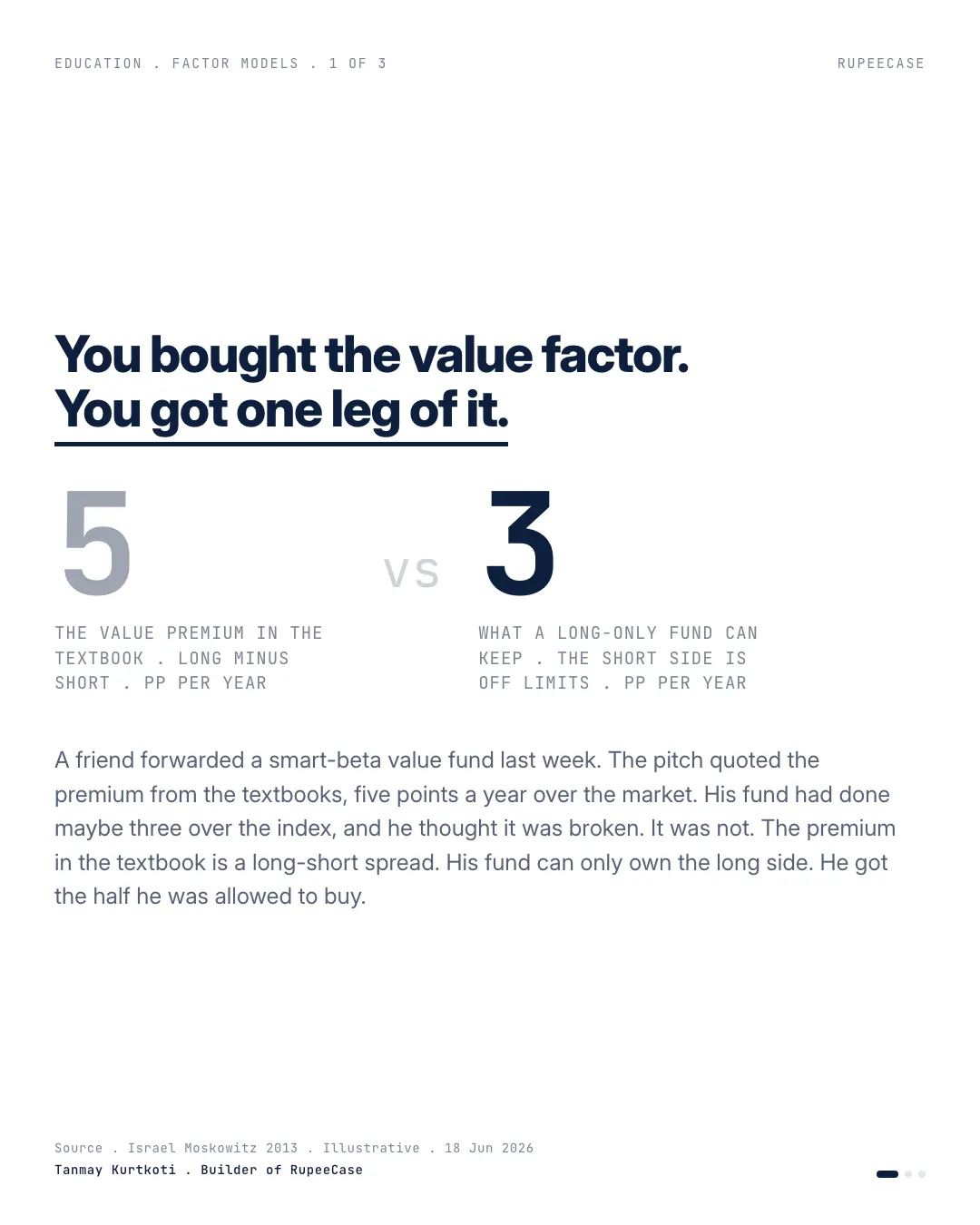 The factor leg you can actually buy, the hook card