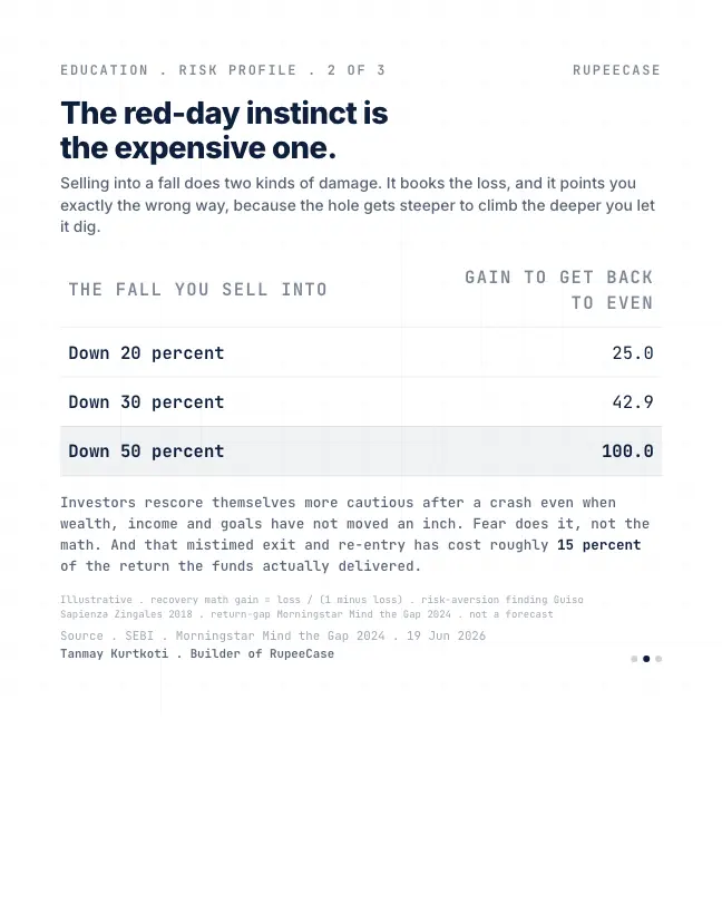 Card 2 of 3, data: The calm day contract
