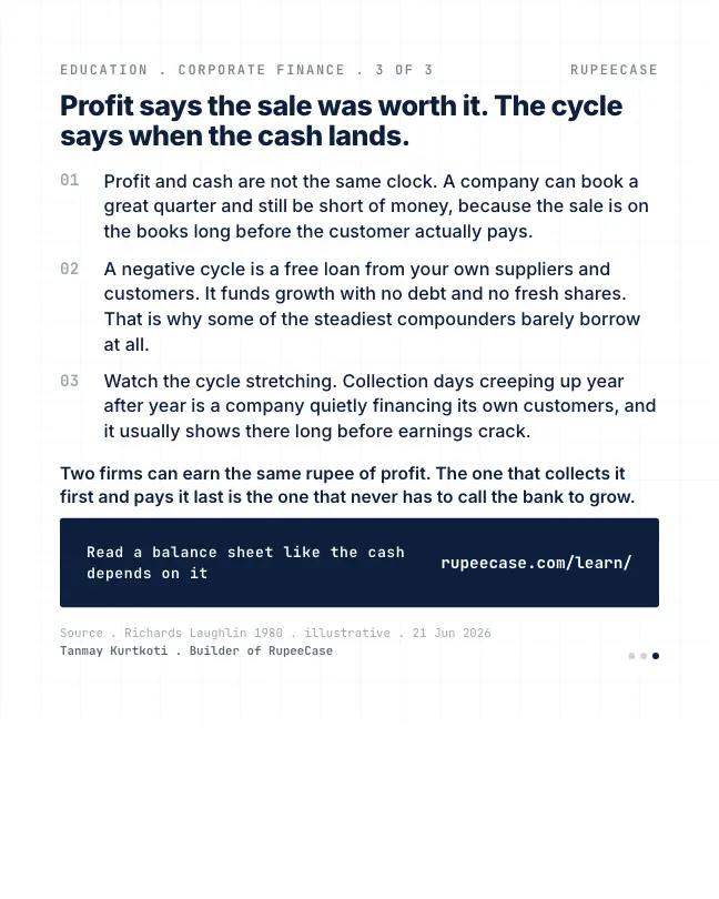 Card 3 of 3, lesson: The business that grows on its suppliers' money