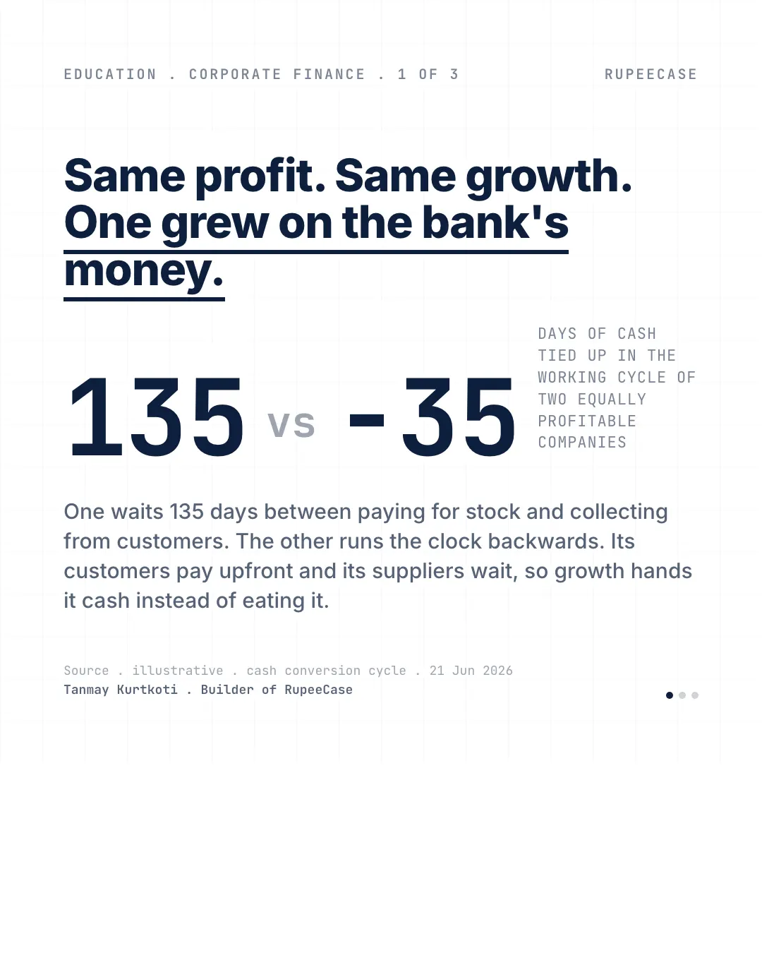 The business that grows on its suppliers' money, the hook card