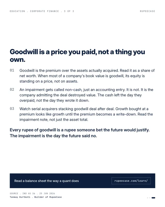 Card 3 of 3, lesson: Goodwill impairment: the day the future said no