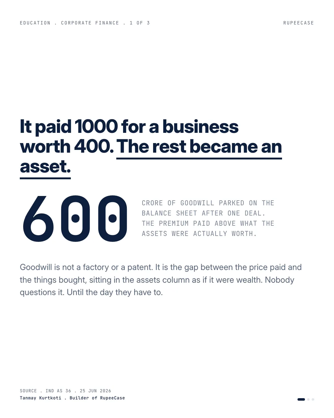 Goodwill impairment: the day the future said no, the hook card