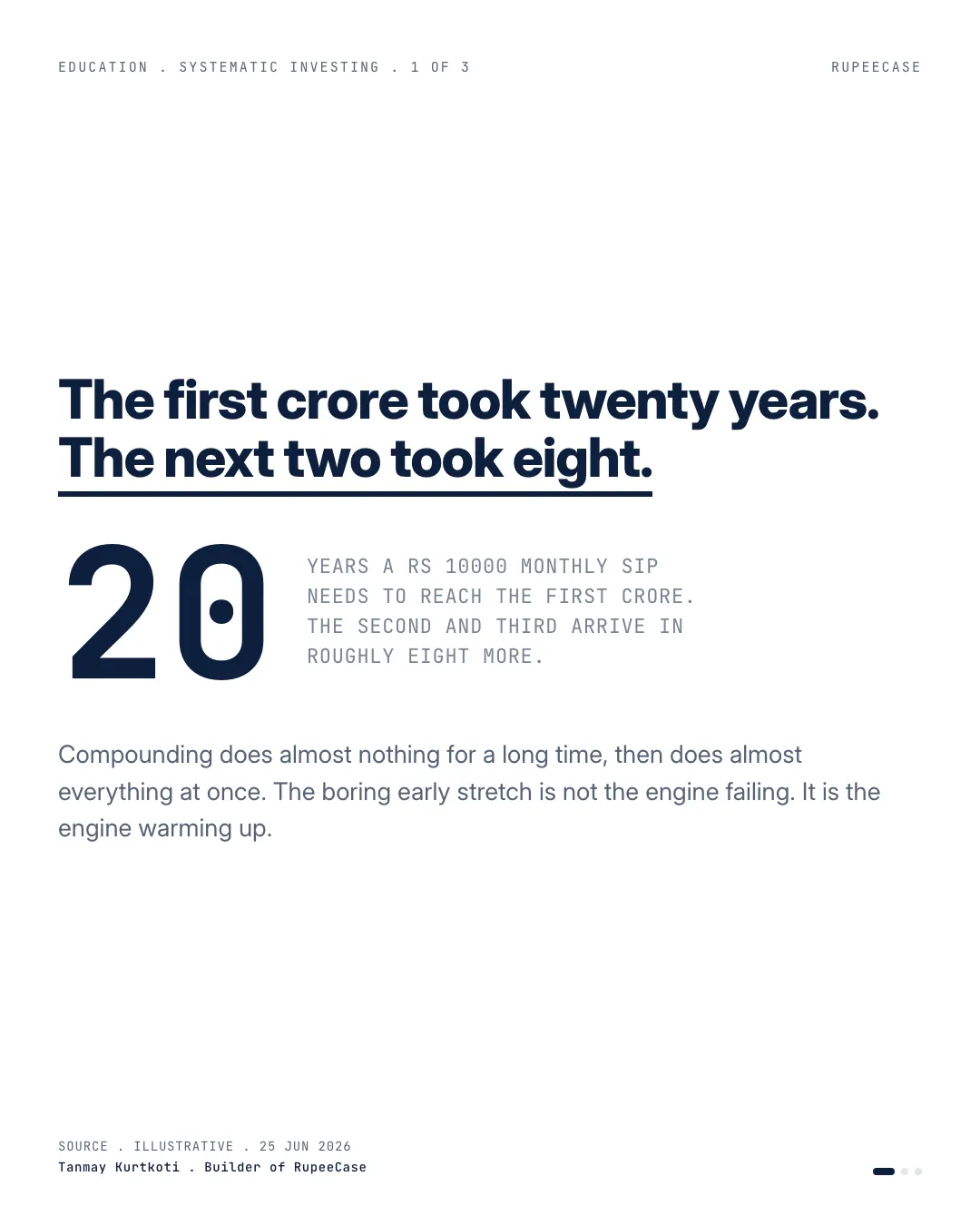 The first crore is the slowest, the hook card