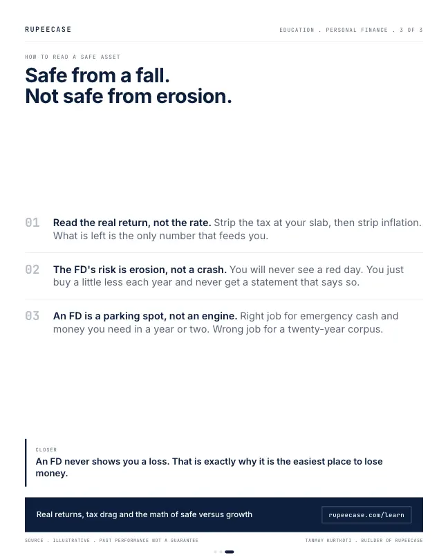 Card 3 of 3, lesson: After tax and inflation, safe can go backwards
