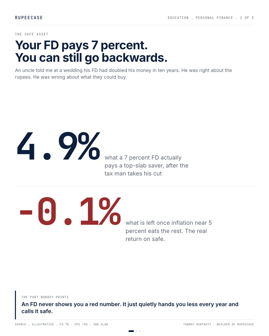 After tax and inflation, safe can go backwards, the hook card