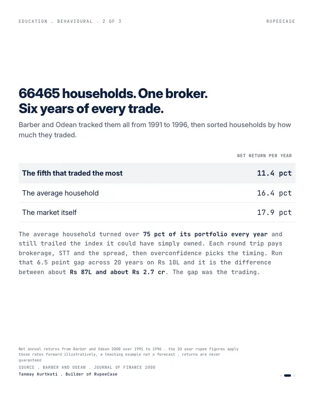 Card 2 of 3, data: Overtrading and overconfidence