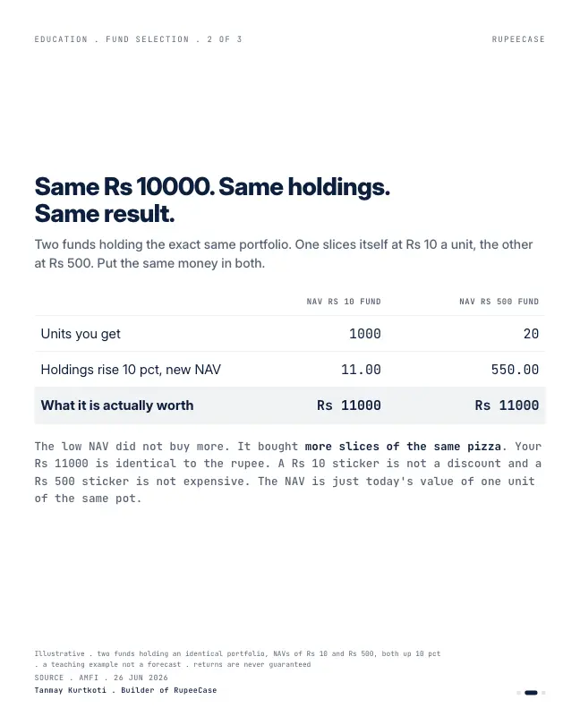 Card 2 of 3, data: The NAV myth