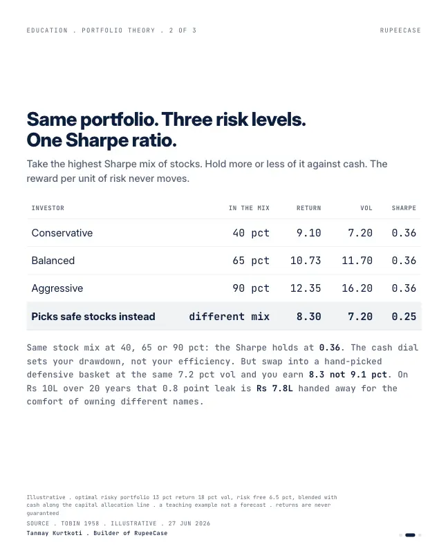 Card 2 of 3, data: The cash dial, not the stock list