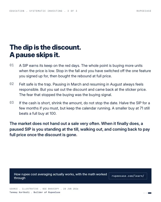 Card 3 of 3, lesson: Pausing a SIP in a downturn is the most expensive instinct