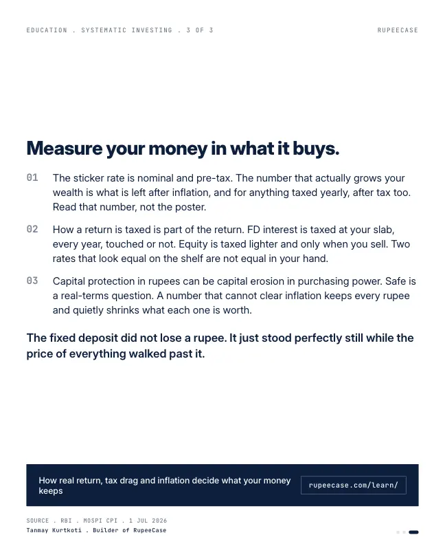 Card 3 of 3, lesson: Real vs nominal: the three numbers in a return