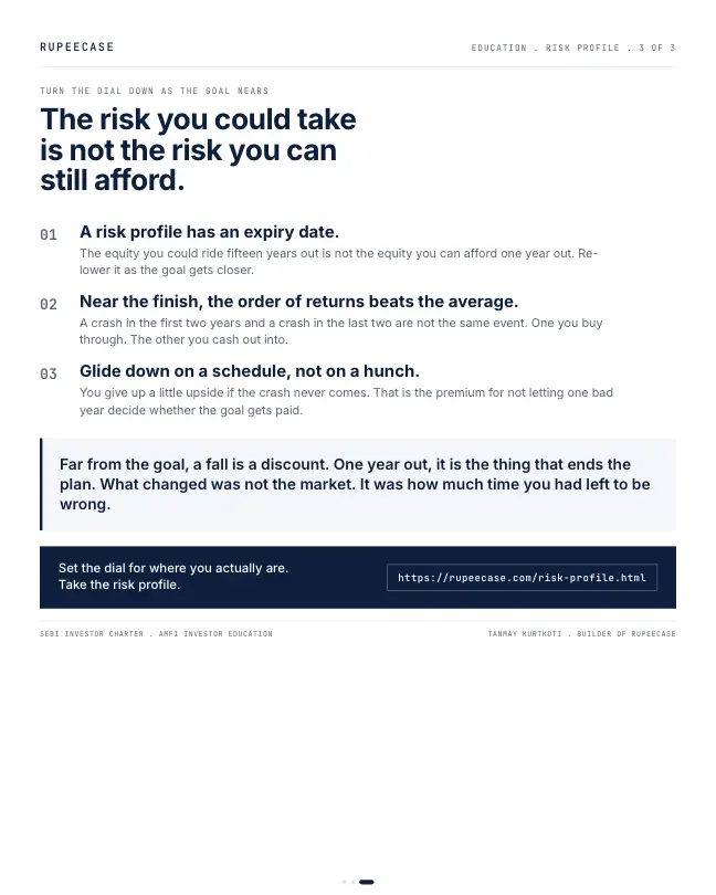 Card 3 of 3, lesson: A risk profile has an expiry date