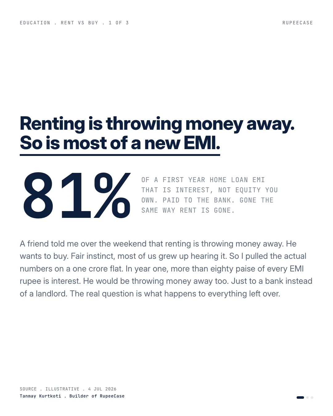 Rent vs buy: the two numbers the dead money line skips, the hook card
