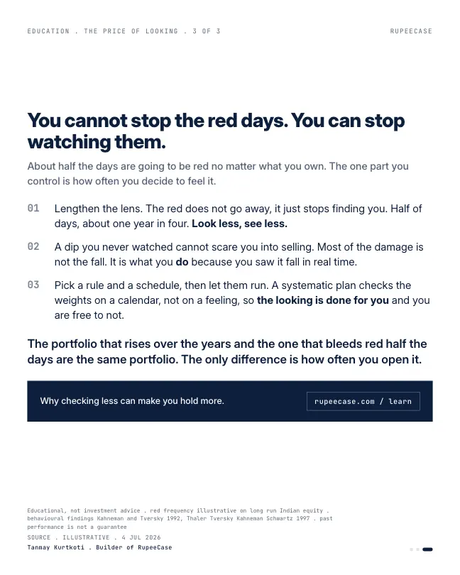 Card 3 of 3, lesson: Myopic loss aversion: the price of looking
