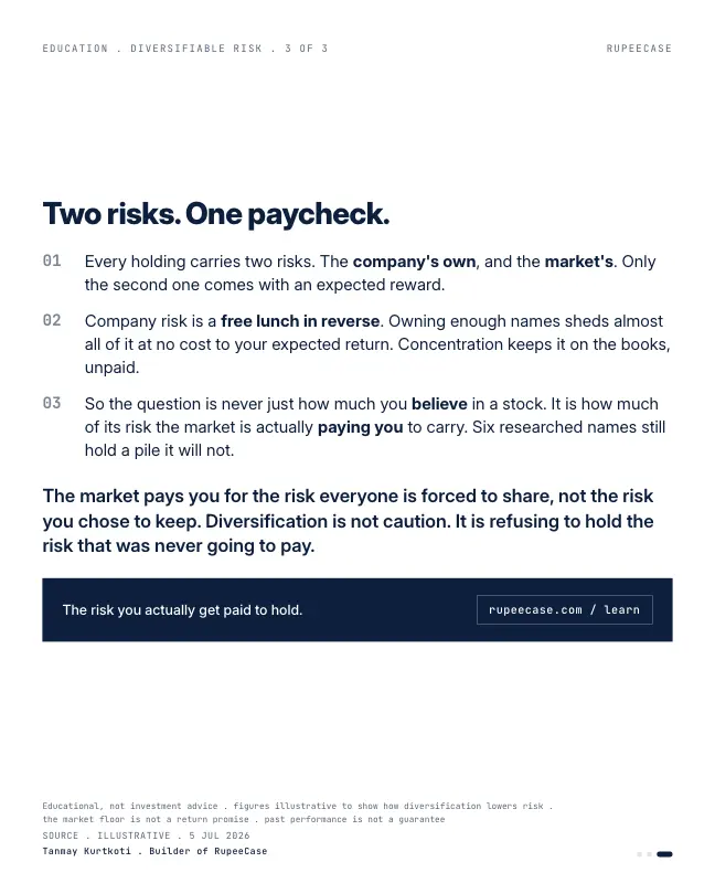 Card 3 of 3, lesson: The risk you get paid for