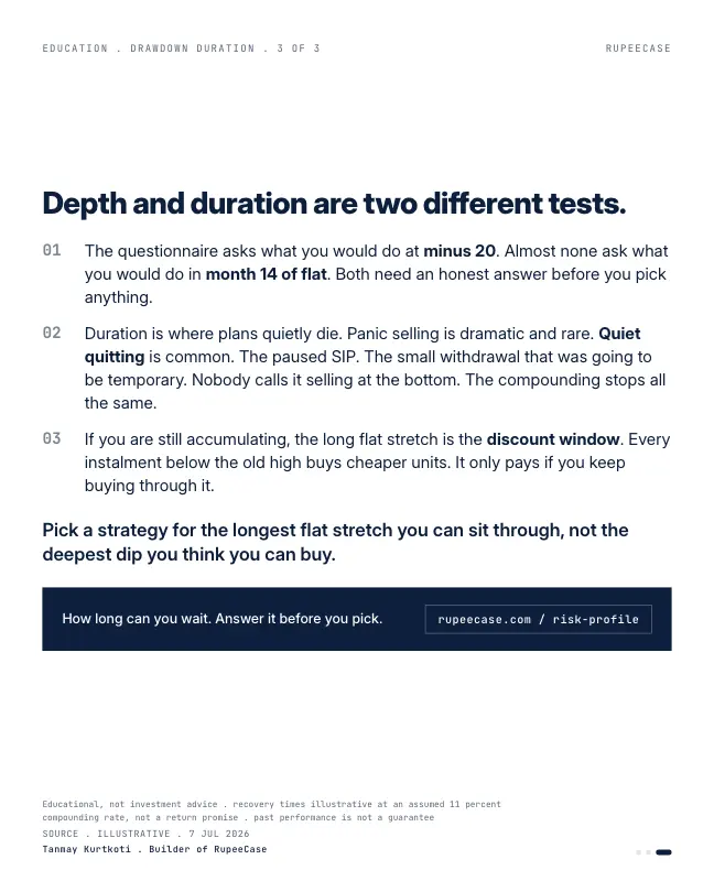 Card 3 of 3, lesson: Drawdown: depth vs duration