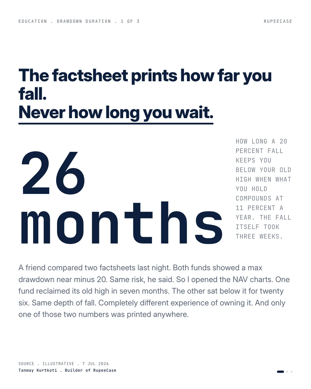 Drawdown: depth vs duration, the hook card