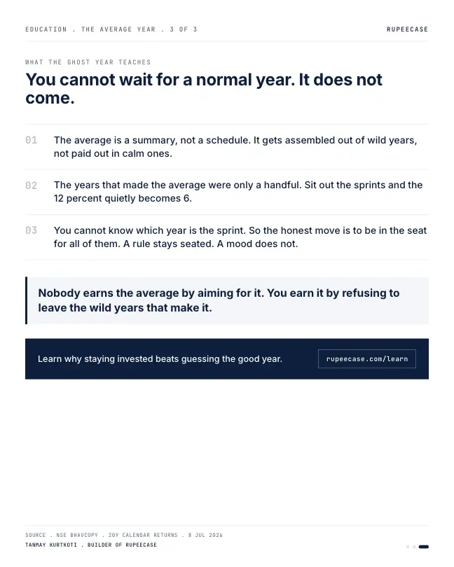 Card 3 of 3, lesson: The average year myth