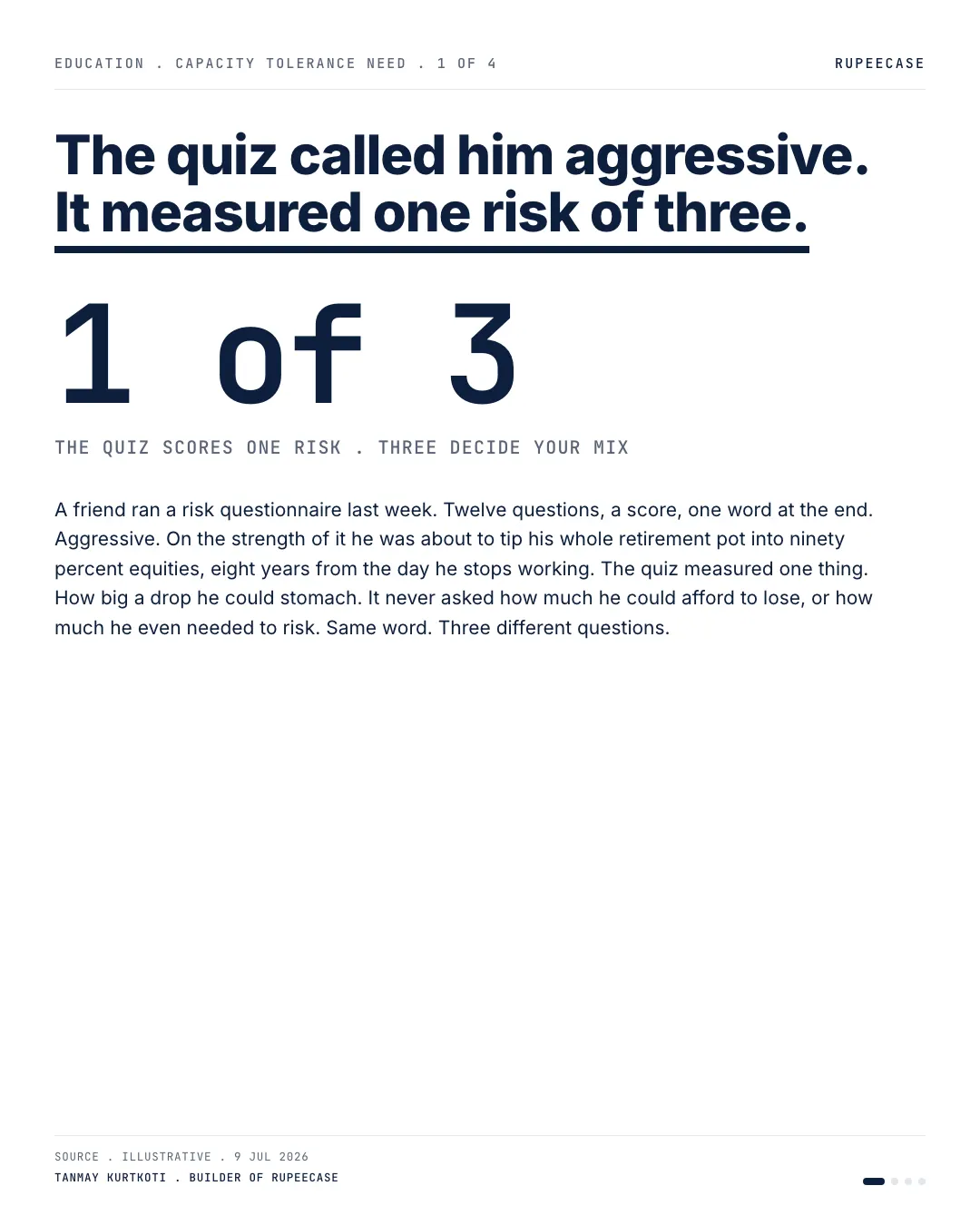 Capacity, tolerance, need: the three risks, the hook card