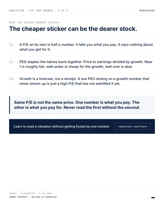 Card 3 of 3, lesson: Same P/E is not the same price