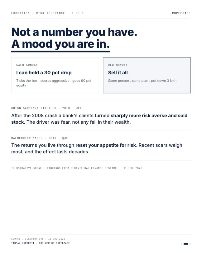 Card 2 of 3, data: Risk tolerance is a mood