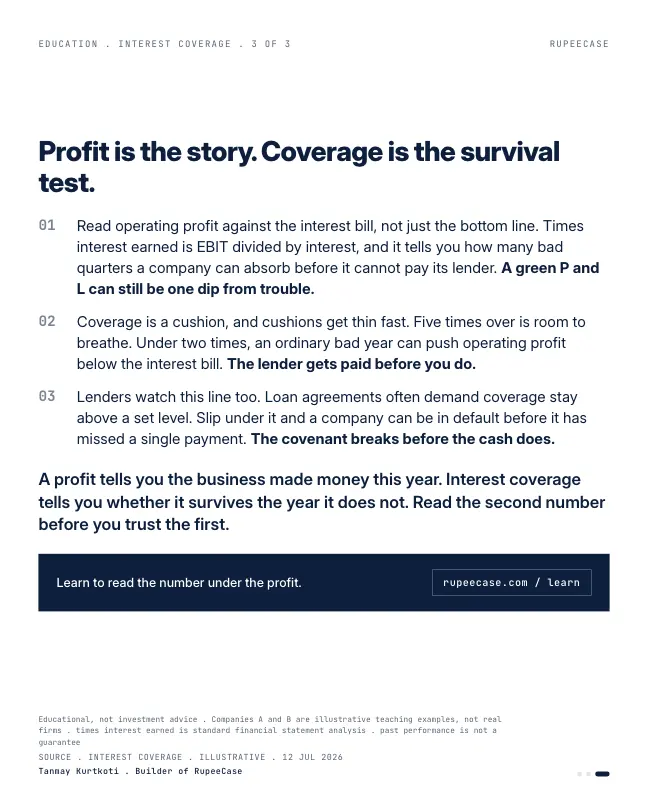 Card 3 of 3, lesson: Interest coverage: the number under the profit