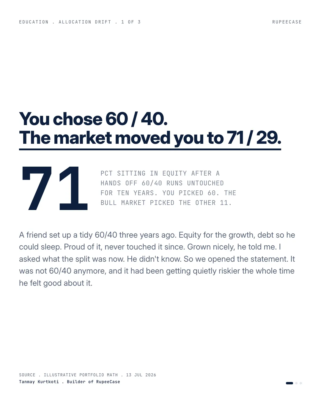 Allocation drift: the risk you didn't choose, the hook card