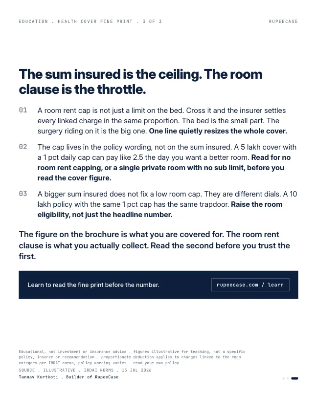 Card 3 of 3, lesson: The clause that shrinks your health cover