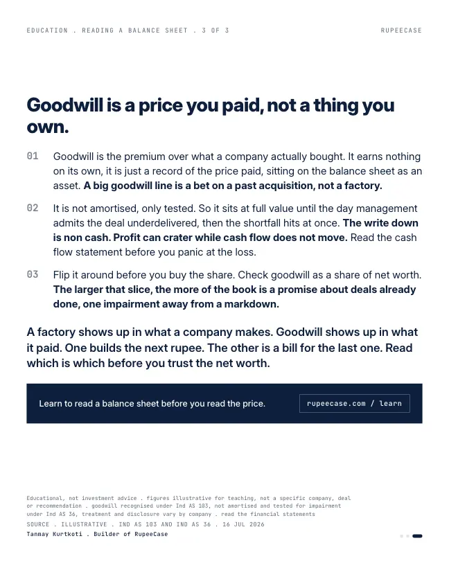 Card 3 of 3, lesson: Goodwill: the asset that exists because they overpaid