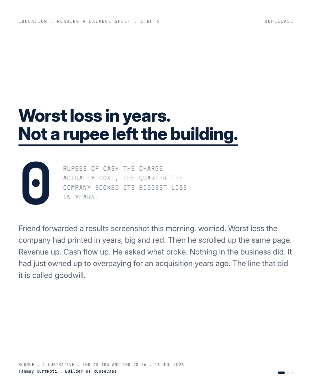 Goodwill: the asset that exists because they overpaid, the hook card