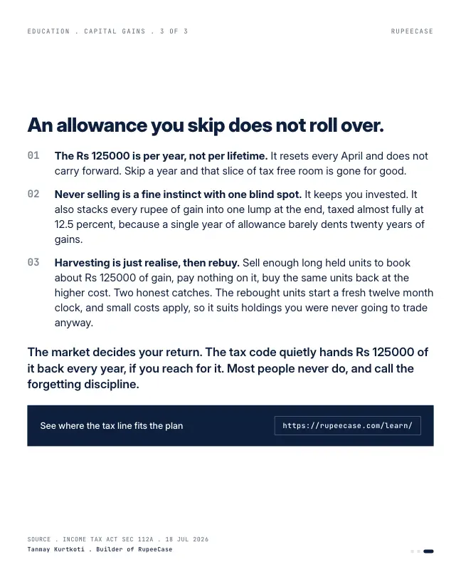 Card 3 of 3, lesson: The Rs 1.25 lakh you forget every April