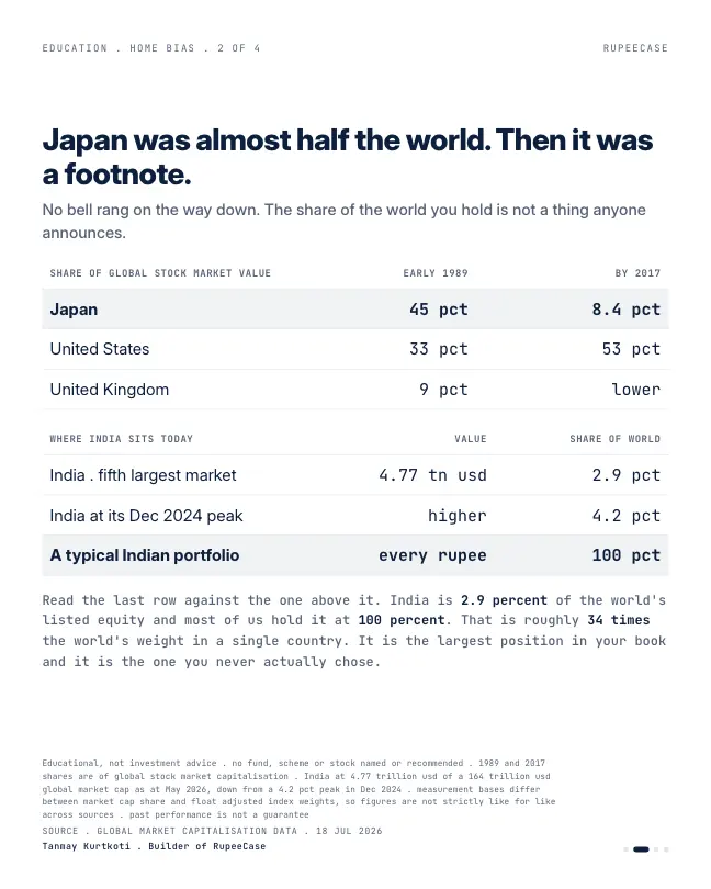 Card 2 of 4, data: The one country bet