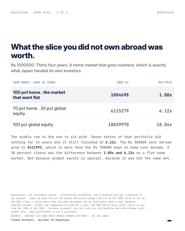 Card 3 of 4, math: The one country bet