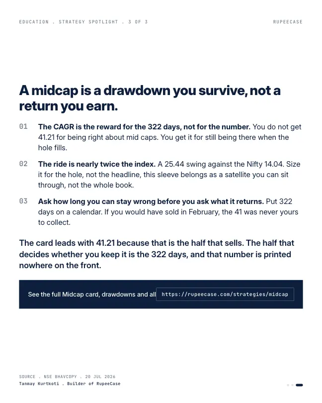 Card 3 of 3, lesson: Midcap: the 41 percent and the 322 days