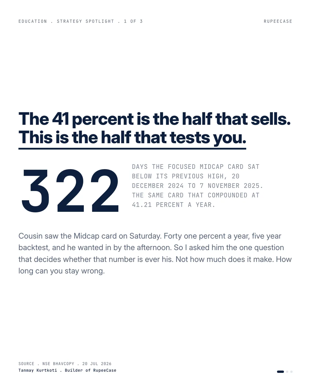 Midcap: the 41 percent and the 322 days, the hook card