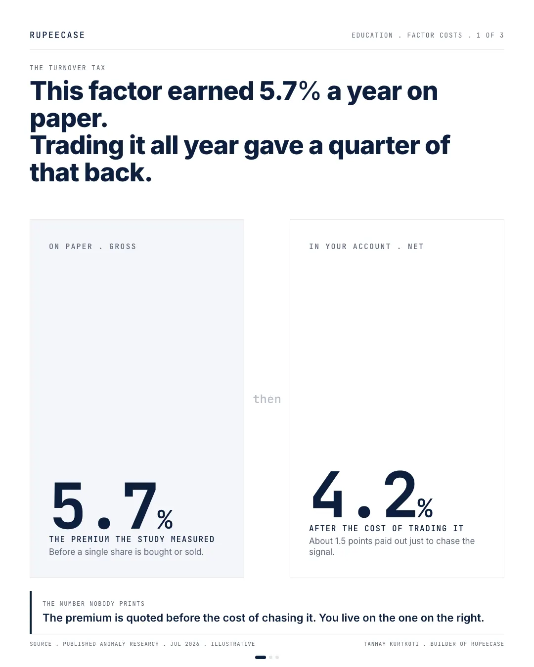 The turnover tax on a factor, the hook card