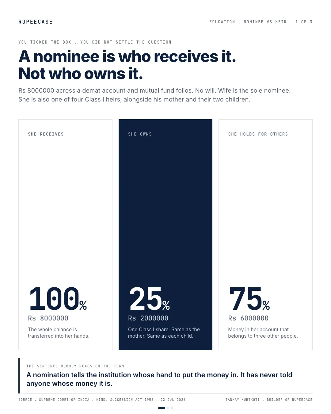 A nominee is not an heir, the hook card