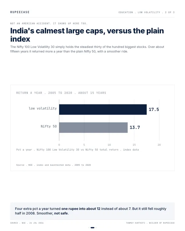 Card 2 of 3, data: The boring stock won
