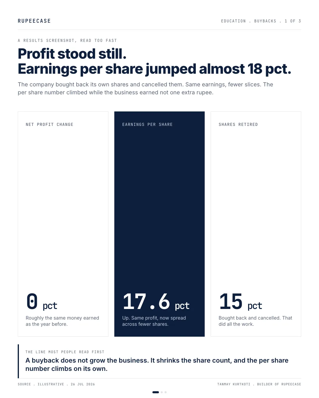 The buyback illusion, the hook card