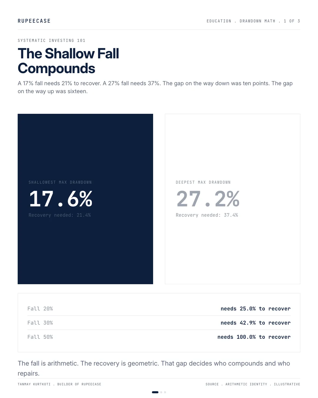 The shallow fall compounds, the hook card