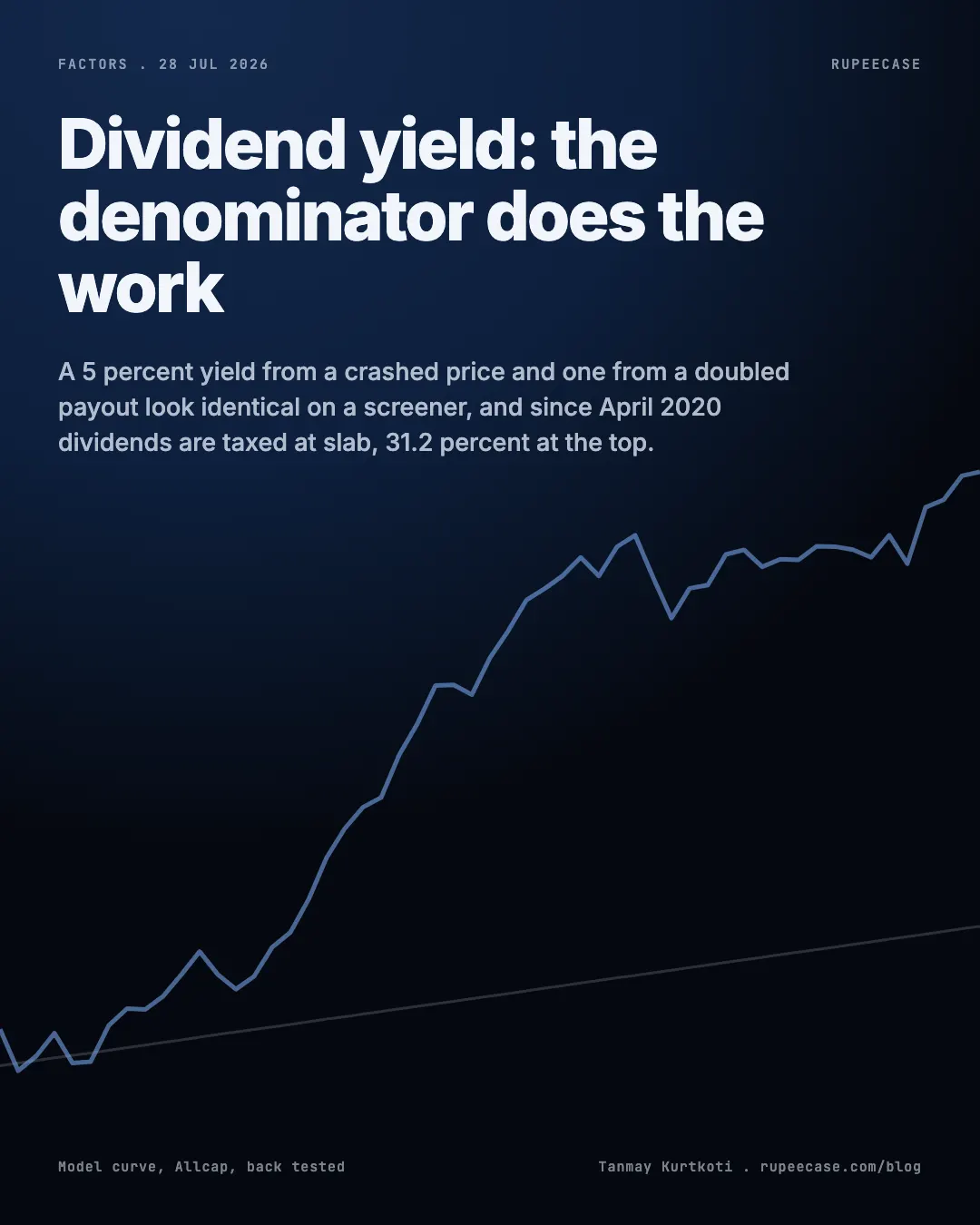 Dividend yield: the denominator does the work, the hook card