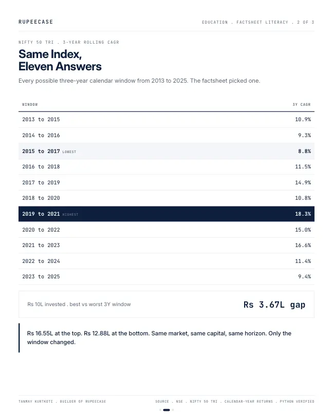 Card 2 of 3, data: The three year number that changes every day