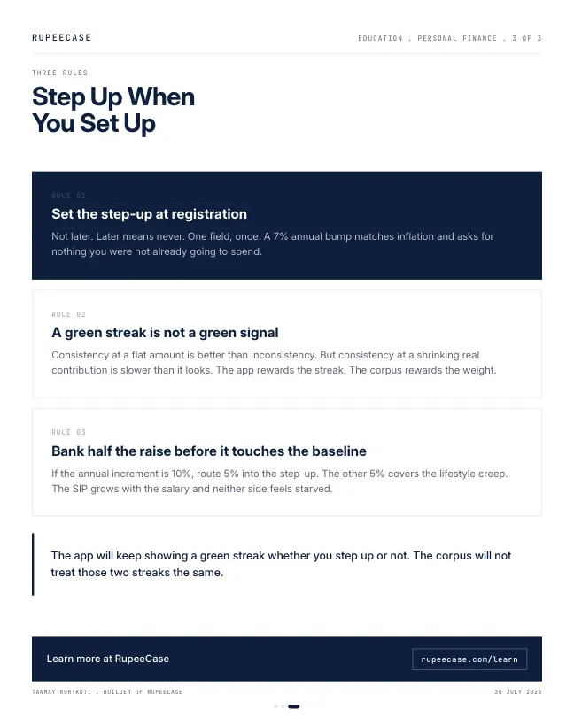 Card 3 of 3, rules: The flat SIP shrinks