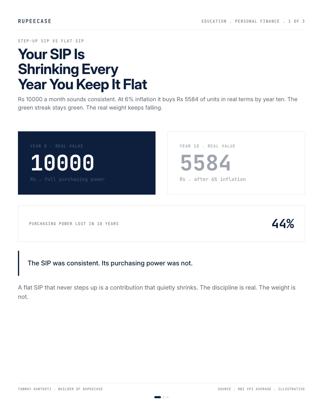 The flat SIP shrinks, the hook card