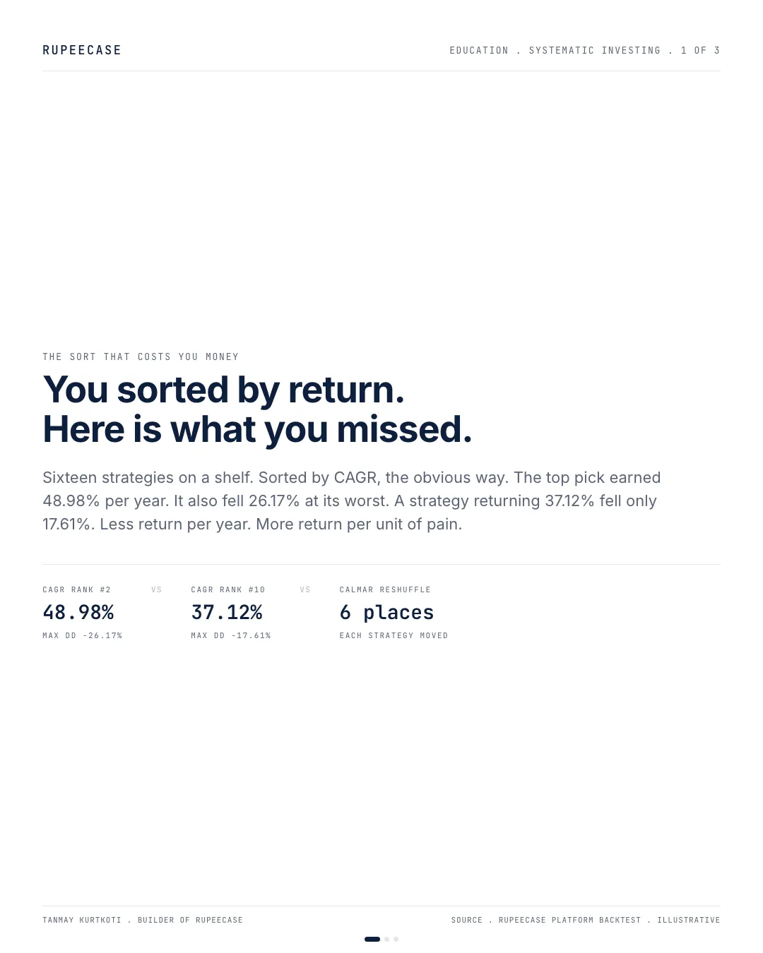 You sorted by return. Here is what you missed., the hook card