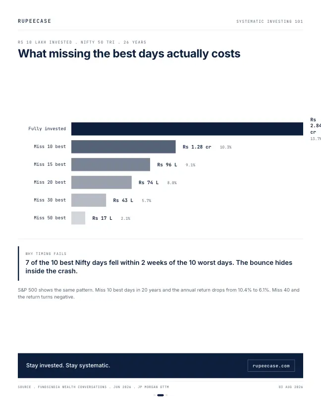 Card 2 of 3, data: Ten days that mattered