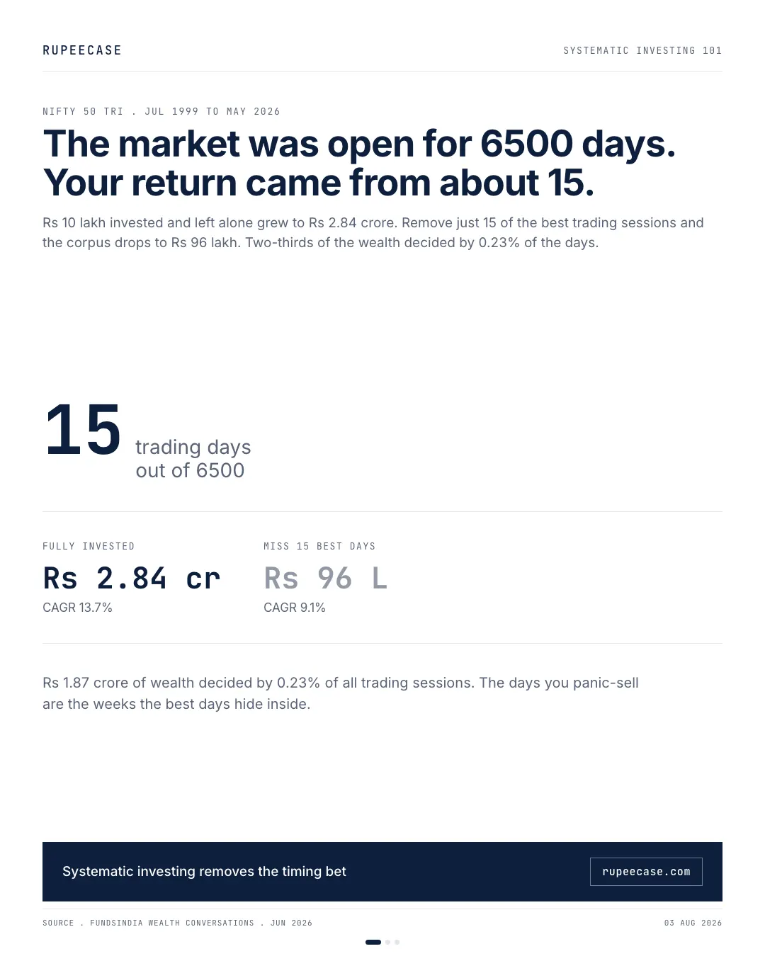 Ten days that mattered, the hook card