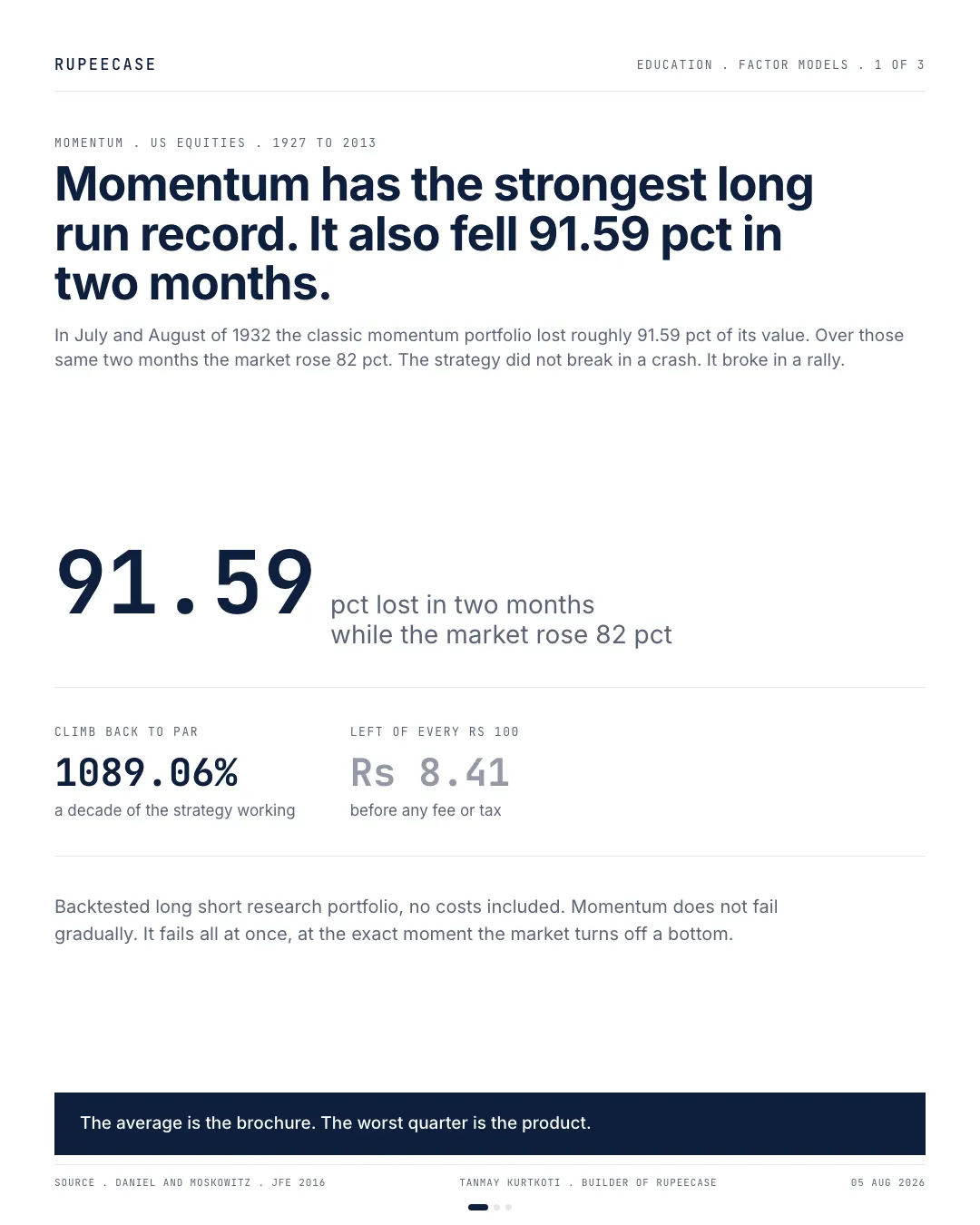 Momentum pays, then bites, the hook card
