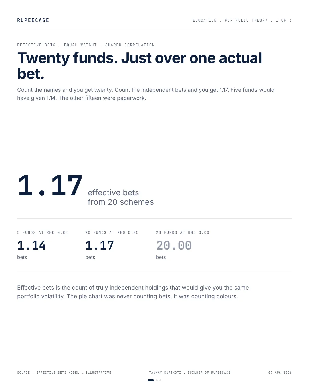 Twenty funds, one bet, the hook card