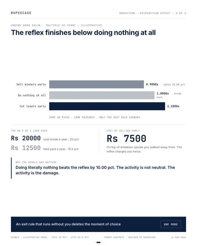 Card 2 of 3, data: Selling the wrong half