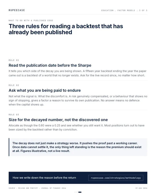 Card 3 of 3, rules: The edge decays when you read about it